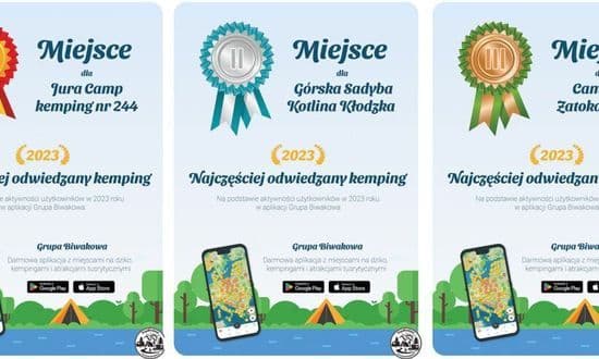 Najbardziej popularne campingi w aplikacji Grupy Biwakowej