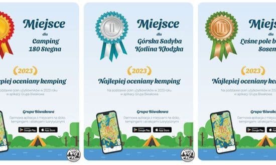 Najlepiej oceniane campingi w aplikacji Grupa Biwakowa